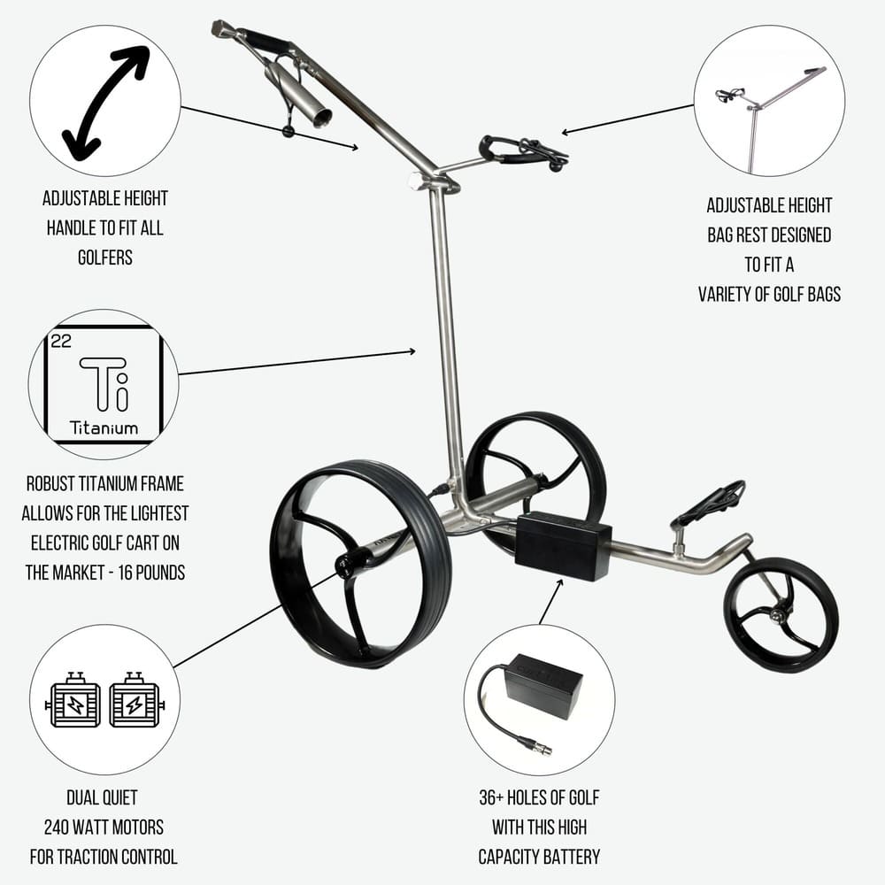 Highlights of the Galaxy Titan electric golf push cart showing features like quick-fold frame, lithium-ion battery, and motorized golf cart controls.