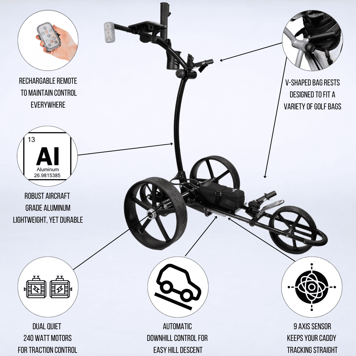 Feature callout graphic of the black Cart Tek 1500 V3 electric golf caddy highlighting remote control, V-shaped bag rests, aluminum frame, dual motors, downhill control, and 9-axis tracking.